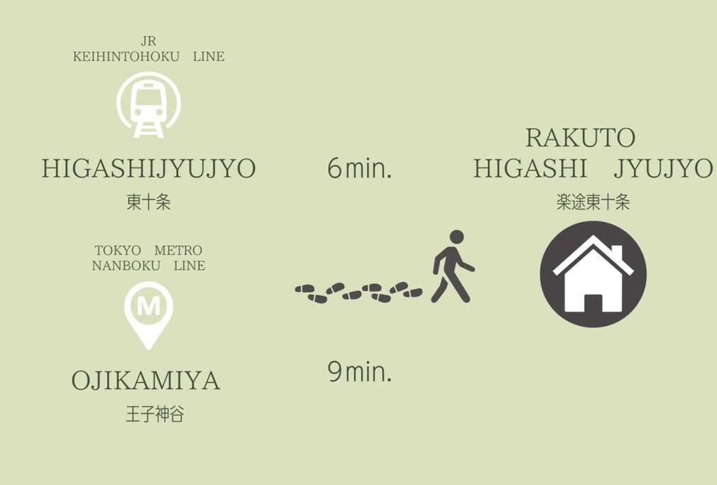 東十条1丁目3f 4f Tokyo